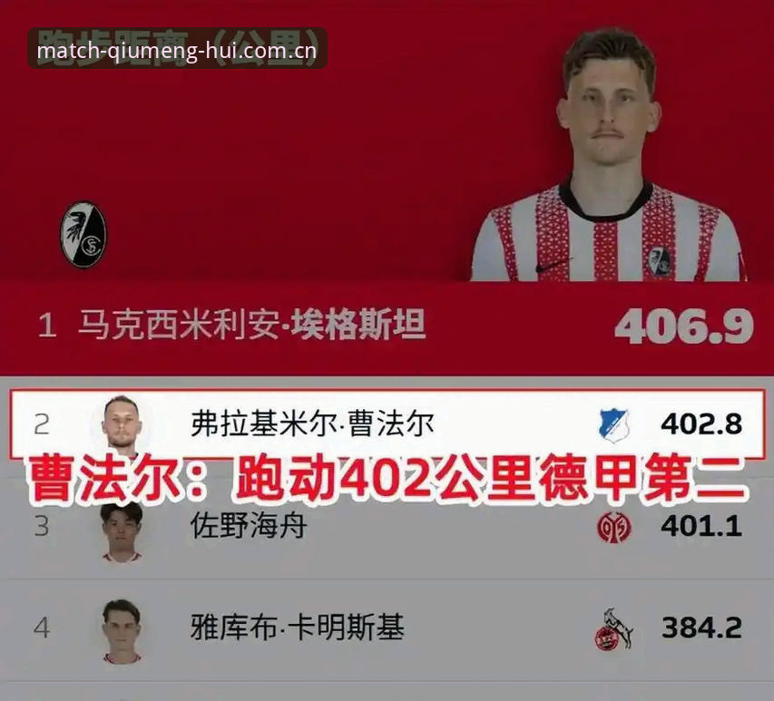 球盟会热门联赛 密集赛程下的世界杯,球员身心如何承受重压?